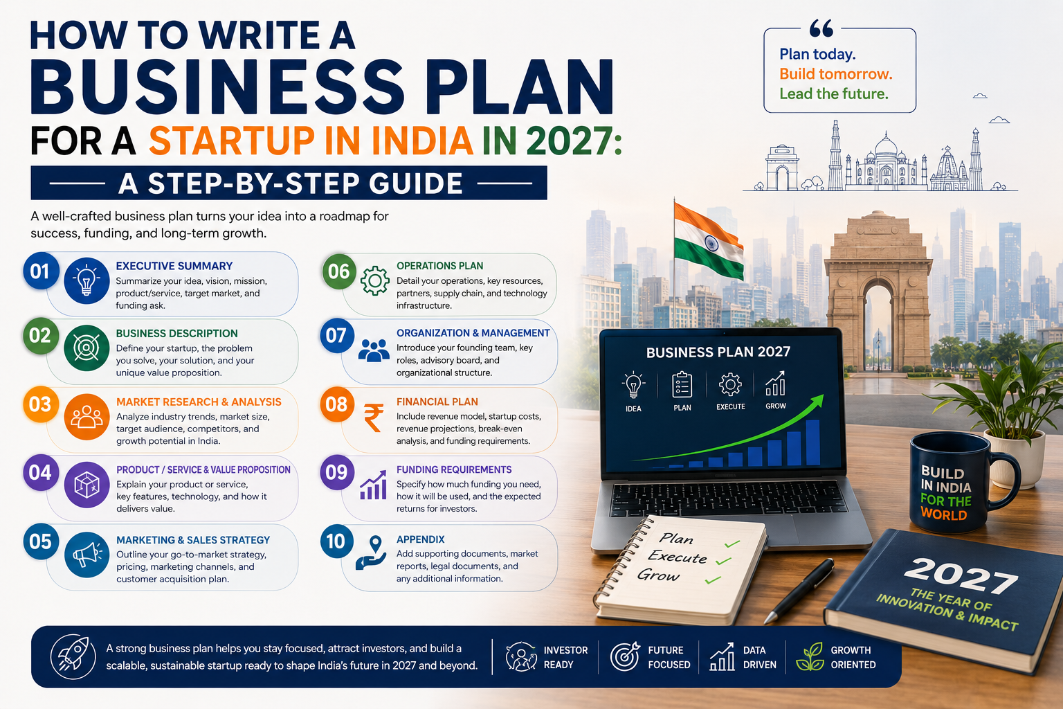 How to Write a Business Plan for a Startup in India in 2027: A Step-by-Step Guide